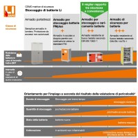 armadi-stoccaggio-batterie-litio-1